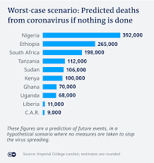 A strong interest in international trade is recommended and all candidates need to be able to read and write in english. Tanzania Under Fire From Who For Lackluster Response To Covid 19 Pandemic Africa Dw 01 05 2020