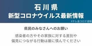 また新たなクラスター…新型コロナ 石川で新規感染者25人 912件の検査で判明し経路不明8人 (石川テレビ ニュース)21日、石川県では新たに25人に新型コロナウイルスへの感染が確認されました。またクラスターの発生が確認されました。 Zå¥³ã‚Šãˆ Rie894 Twitter