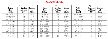 For the comfortable ascent and descent of stairway, it is recommended that the number of steps in a. Spiral Staircase Dimensions Spiral Stair Designs Stairways Inc