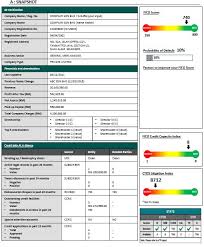In the meantime, i can forget about applying for any credit until mid 2022. How To Read Ctos Report And Trex Report Pdf Free Download