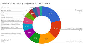 2016-2017 School Year Comprehensive Evaluation