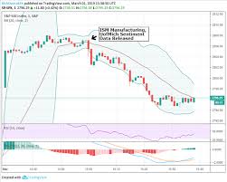 S P500 Turns Lower On Weak Manufacturing Consumer Sentiment