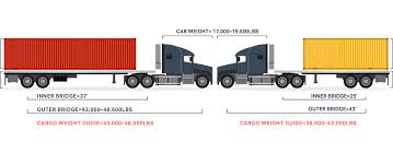 Cargo Weight Guide Gulf Winds International