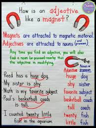 anchor chart solutions upper elementary snapshots