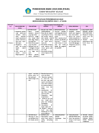 Maybe you would like to learn more about one of these? Indikator Perkembangan Anak Usia 3 4 Tahun Tentang Tahun