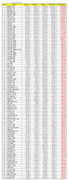 Update Top 50 Kpop Popularity Ranking July 2020