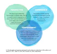 Archives for December 2022