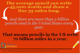 Pin On Fun Facts About Education