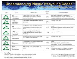 What Do The Recycle Numbers Mean Health Talk Today