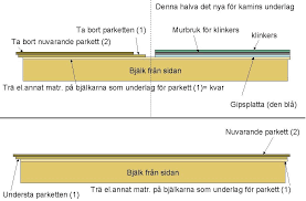 Image result for site:byggahus.se gipsplatta