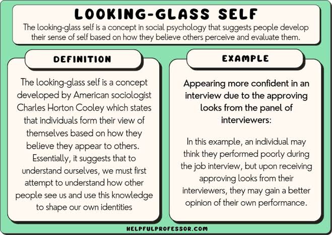 Looking-Glass Self: 10 Examples and Definition (Sociology)