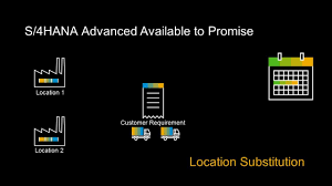 Available to promise (atp) the process of checking the stock availability of the materials while creating the sales order. Sap S 4hana Advanced Available To Promise Aatp Customer Promise With Location Substitution Youtube