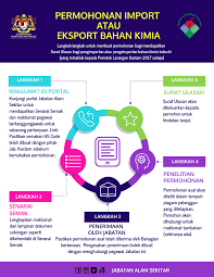 Permohonan kemasukan online sesi 2017. Permohonan Import Atau Eksport Jabatan Alam Sekitar Facebook