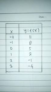 Kunci jawaban tematik tema 9 kelas 5 pada subtema 3 pembelajaran 2 terdiri dari 3 muatan pelajaran yaitu ilmu pengetahuan alam (ipa), sbdp dan bahasa indonesia. Kunci Jawaban Matematika Kelas 8 Semester 1 Hal 132 Nomor 6 Brainly Co Id