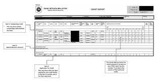 This information is listed in a credit report. Everything You Need To Know About Your Credit Score