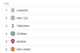 Check the premier league 2020/2021 table, positions and stats for the teams of the %competition_season% on as.com. How The Premier League Table Would Look If Season Started When Solskjaer Took Over Manchester Evening News