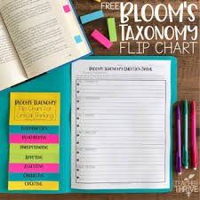 Blooms Taxonomy Flip Chart Freebie