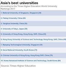 World Economic Forum On Twitter Top Universities University Rankings National University Of Singapore