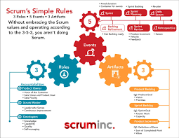 Which of the following statements about dvalin's caelestinum finale termini ability is false? 2020 Scrum Guide Changes And Updates Explained Scrum Inc