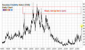 volatility spike may indicate buying opportunity seeking alpha