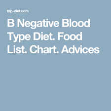 B Negative Blood Type Diet Food List Chart Advices