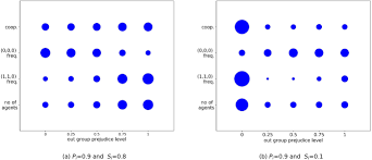 Indirect Reciprocity And The Evolution Of Prejudicial Groups Scientific Reports