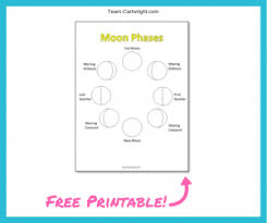 For example, do you see which moon phase is being shown in the first go outside. Moon Activities For Preschoolers Team Cartwright