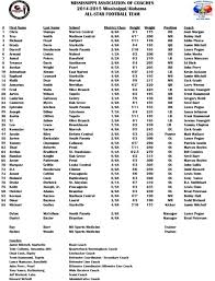 Roster Archives Mississippi Association Of Coaches