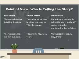 5 Easy Activities For Teaching Point Of View