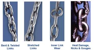 Fire extinguishers must be given a monthly visual inspection, an annual inspection and maintenance, and hydrostatic testing completed every 12 years. Hoist Chain Inspection