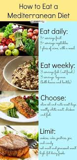Pin By Katie Los On Mediterranean Goodness Easy Mediterranean Diet Recipes Mediterranean Diet Meal Plan Mediterranean Diet Recipes