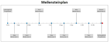 Meilensteinplan In Excel Realisieren Projektplan Excel Kostenlose Vorlagen Planer