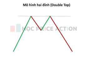 Mô hình 3 đáy - Triple Bottom - Cấu tạo và Cách giao dịch - Học Price Action