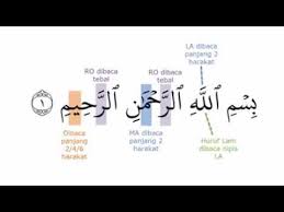 Agar kisi dua mangne se pehle bismillah parhi jati hai tou allah ta'ala woh dua qabool farma leta hai. Cik Jannah Cara Membaca Basmalah Dengan Betul