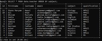 Sign up for free to join this conversation on github. Mysql Sort Results With Order By Statement Linux Hint