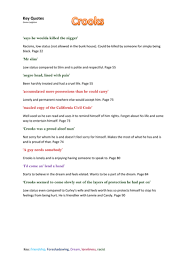 Curley scowled at him, and turning, hurried out the door. Gcse Of Mice And Men Key Quotes List For Characters Teaching Resources