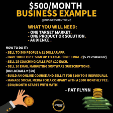 After Years Of Trial And Error I Ve Discovered One Of The Most Under Looked Business Models That Business Ideas Entrepreneur New Business Ideas Business Money