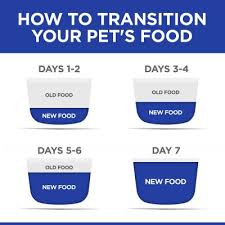 The hills family of pet foods always makes the list when discussing premium options, in large part jumbo can sizes: Hills Prescription Diet Feline Metabolic Chicken Pouches Wet Cat Food 85gm X 12 22 68