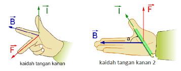 We did not find results for: Gaya Lorentz Pengertian Kaidah Tangan Kanan Rumus Contoh Soal