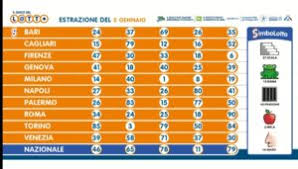 Estrazioni del lotto, superenalotto, 10elotto, si vince turtto, vinci casa, million day, tabelle statistiche aggiornate dei numeri del lotto, superenalotto, 10elotto, eurojackpot, vinci casa. Estrazione Del Lotto Oggi I Numeri Vincenti Del 5 Gennaio 2021