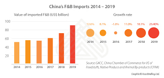 According to the malaysian department of statistics, the tourism industry has played a. What Are The New Growth Opportunities In China S F B Market