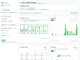 給与は月７万円程度。 「貯蓄は一切できず、娘のために何もしてやれない」と肩を落とした。 東京都渋谷区の美竹公園では２８日から、複数の民間団体による路上生活者の支援活動を続けている。 懐かしきクルマの装備品 2020年は新型コロナウイルス感染症により世界中が変化した年でした。 æ±äº¬éƒ½ã®æ–°åž‹ã‚³ãƒ­ãƒŠã‚¦ã‚¤ãƒ«ã‚¹å¯¾ç­–ã‚µã‚¤ãƒˆãŒå…ˆé€²çš„ã¨è©±é¡Œ å°æ¹¾itå¤§è‡£ã®ã‚¿ãƒ³æ°ã‚‚ç™»å ´ Cnet Japan