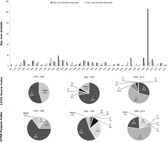The purpose is to protect the wires from being cut easily by sharp plate cuttings, and at the same time, it is dustproof and waterproof. Clouded In Mystery The Global Trade In Clouded Leopards Springerlink