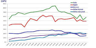 trends in world olive oil consumption olioofficina globe