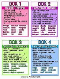 its elementary webbs depth of knowledge dok posters