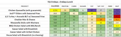 Tgi Fridays Usa Nutrition Information And Calories Full
