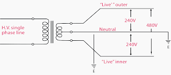 Low voltage xlpe distribution cables: Current Systems Ac Dc And Voltage Levels Basics You Must Never Forget Eep