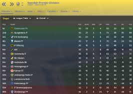 Select a team all teams arsenal aston villa brighton burnley chelsea crystal palace everton fulham leeds united leicester city liverpool manchester city manchester united newcastle united sheffield united southampton tottenham hotspur west. Swedish Allsvenskan Football League Table