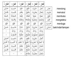 We did not find results for: Cara Termudah Menguasai 6 Wazan Fiil Tsulasi Mujarrod Shorof Praktis Tsabitmedia Com