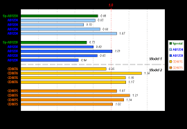 Combining Different Chart Types Into A Single Excel Chart